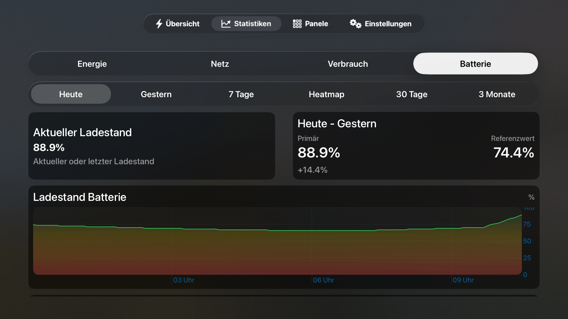 Batteriestatistik mit Ladestand